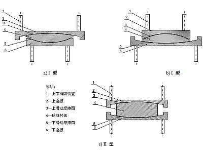 上栗县建筑摩擦摆隔震支座分类、标记、规格