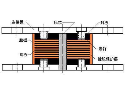 上栗县抗震支座施工-普通板式橡胶支座厂家